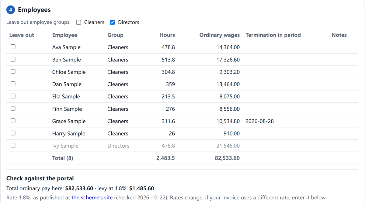 Helper results for a sample Victorian cleaning business: hours and ordinary wages for eight workers, a director left out, a termination date, and the levy at 1.8% to check against the portal